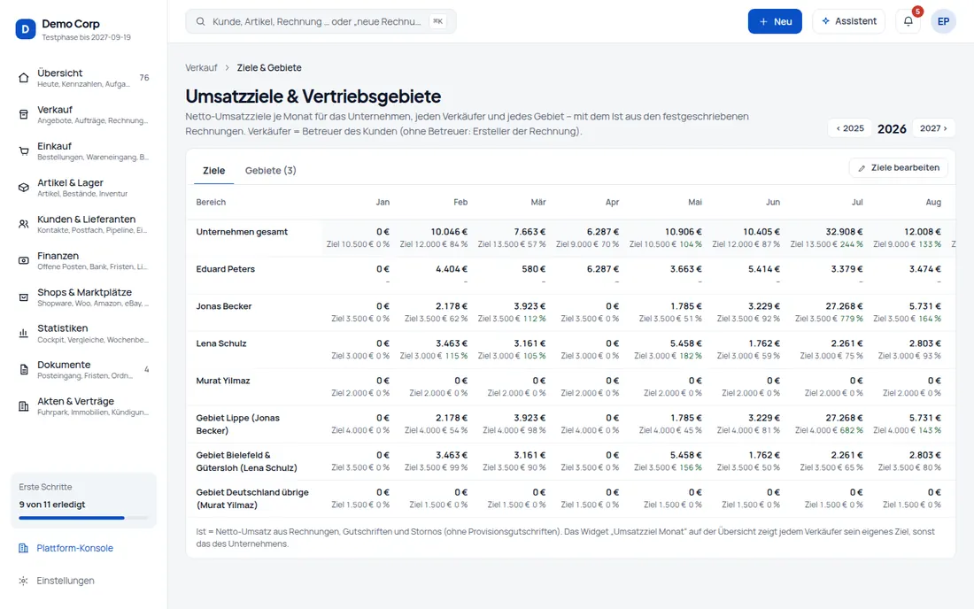 Umsatzziele & Gebiete: Ziele je Monat für Unternehmen, Verkäufer und Gebiete – Plan und Ist aus den Rechnungen – Bildschirm aus der Demo